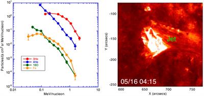 Impulsive Solar Energetic Particle Events: Extreme-Ultraviolet Waves and Jets